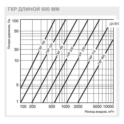 ГКР-100/600 шумоглушитель