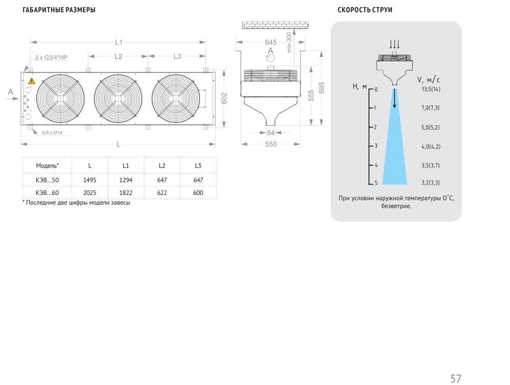 Тепловая завеса КЭВ-18П4051E Тепломаш