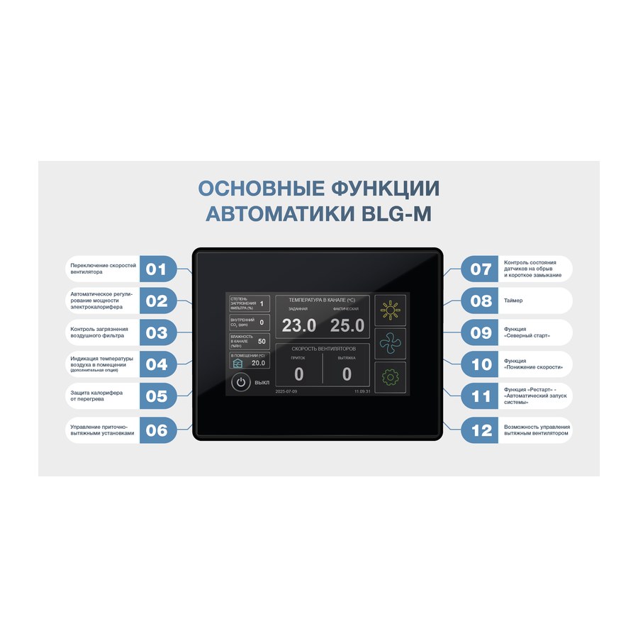 Приточная установка ФЬОРДИ ВПУ (У) 500 EC/4-220/1-BLG-M