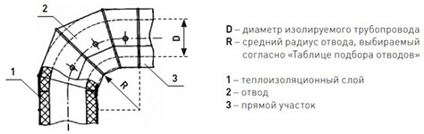 Оболочка металлическая Energopack ТР-СТ 110/05 (тройник, D 110 мм)