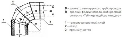 Оболочка металлическая Energopack Т-СТ 140/05 (прямой участок 1 м, D 140 мм)