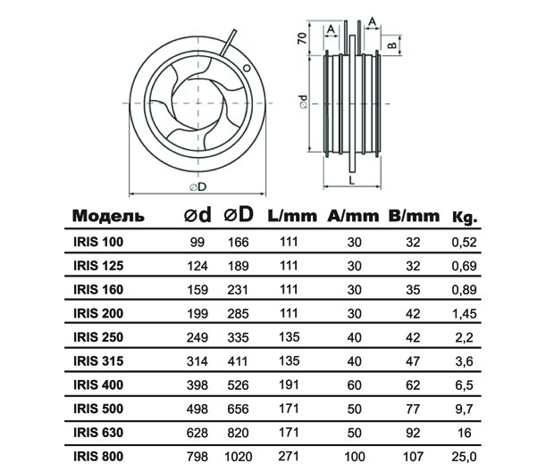IRIS-250-SS316 клапан воздушный нержав. сталь — Габаритные размеры