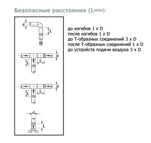 IRIS-250-SS316 клапан воздушный нержав. сталь — Диаграммы подбора