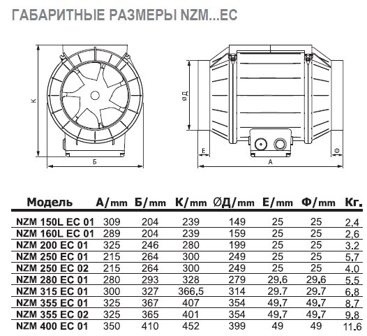 NZM-150 E2 01 вентилятор канальный — Габаритные размеры