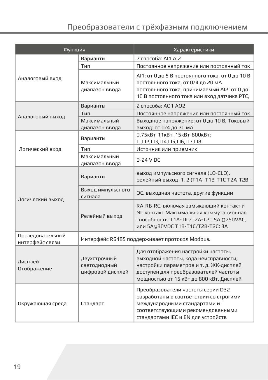 Входы, выходы и интерфейсы D32-T3 Dastech D32-T3-500G